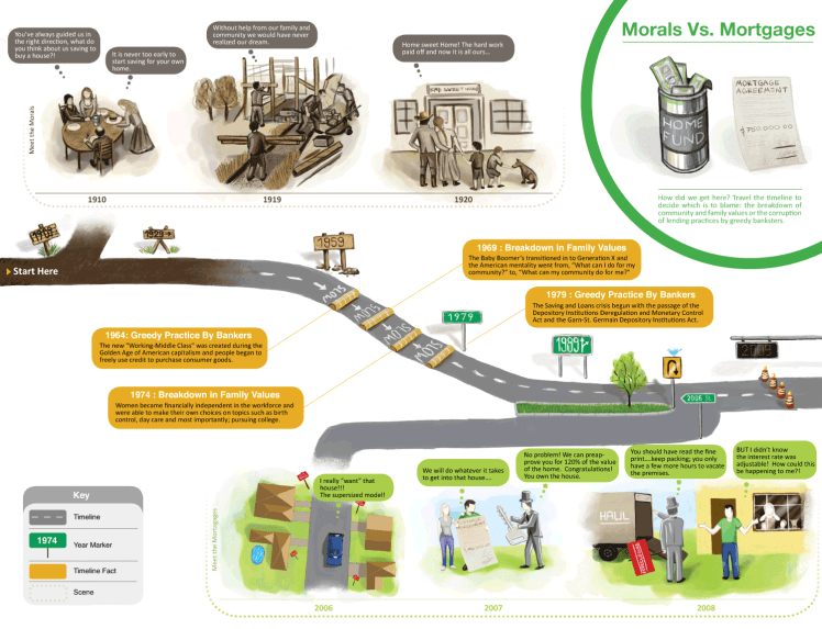 morals-vs-mortgages