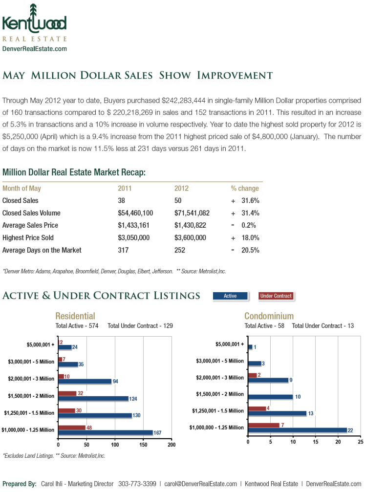 May 2012 Kentwood Luxury Market Report