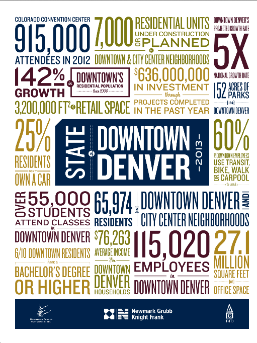 State of Downtown Denver 2013 Report Cover