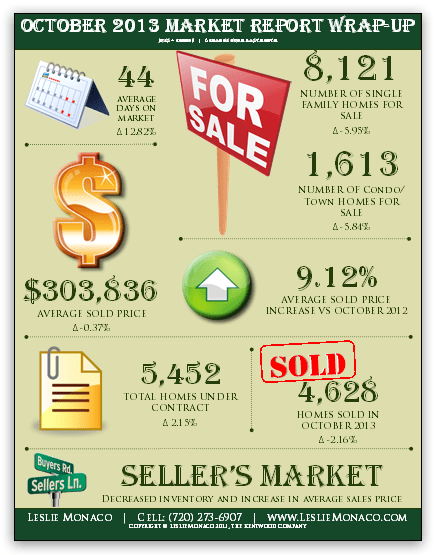 October 2013 Market Report Wrap-Up