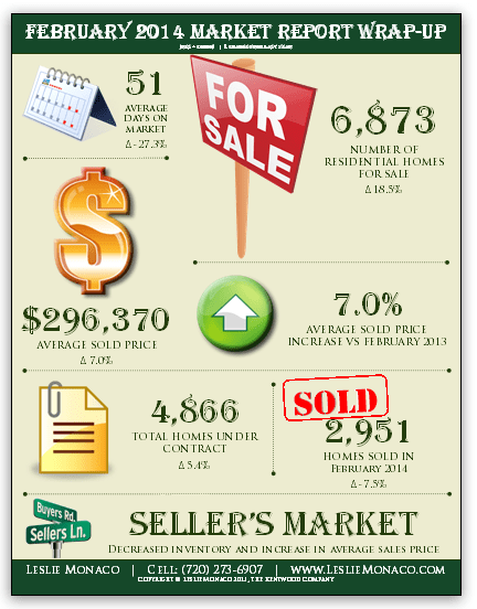 February 2014 Market Report Wrap-Up