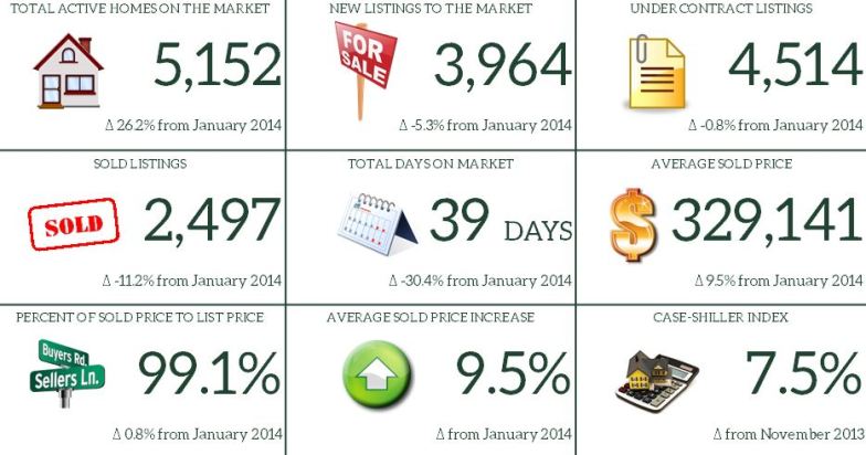 January 2015 Market Report Snapshot