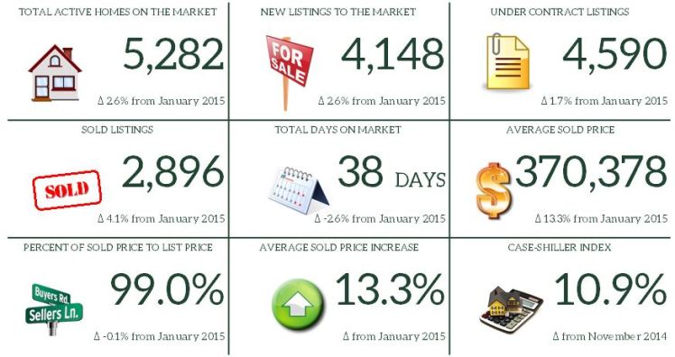 1. January 2016 Market Report Snapshot